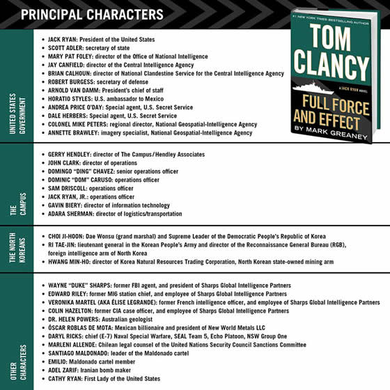 Tom Clancy Cast of Characters